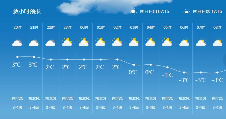 太谷801下雪还走吗？十一 太谷天气情况