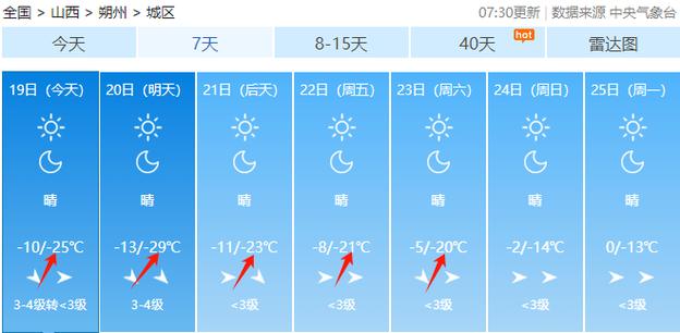 太谷801下雪还走吗?十一 太谷天气情况-图2 太谷801下雪还走吗?十一 太谷天气情况-图2