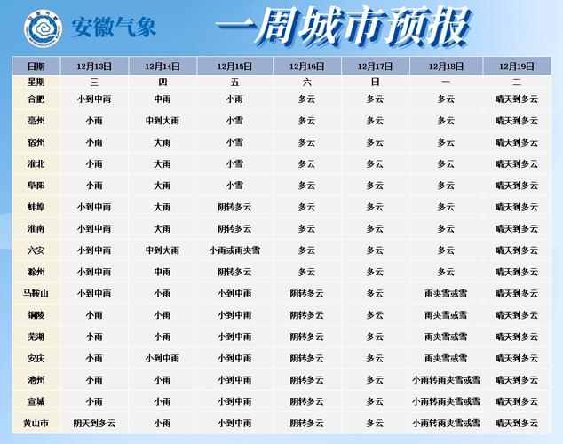 为何市里第一个上报泗县撤县设市？泗县全年天气情况