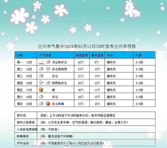 兰州天气穿衣建议?现在兰州天气情况-图2 兰州天气穿衣建议?现在兰州天气情况-图2