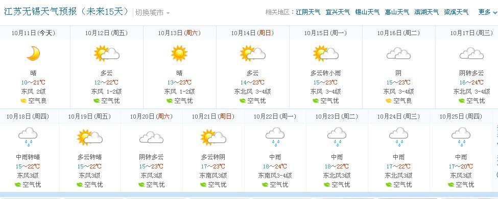 无锡天气穿衣建议？下周无锡天气情况