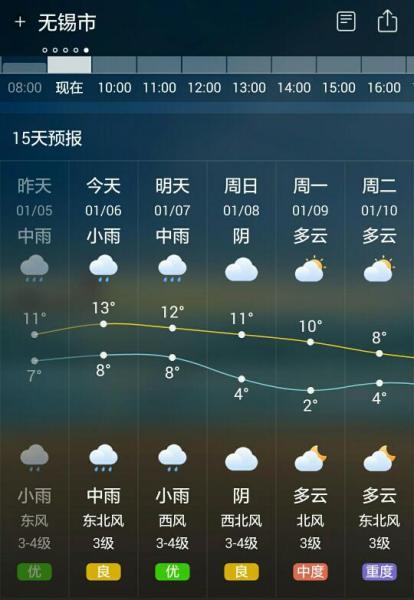 无锡天气穿衣建议?下周无锡天气情况-图2 无锡天气穿衣建议?下周无锡天气情况-图2