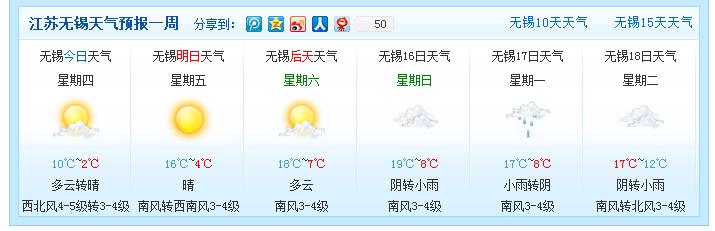 无锡天气穿衣建议?下周无锡天气情况-图3 无锡天气穿衣建议?下周无锡天气情况-图3