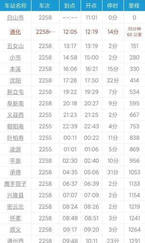 锦州到凌源快递多长时间？凌源明日天气情况