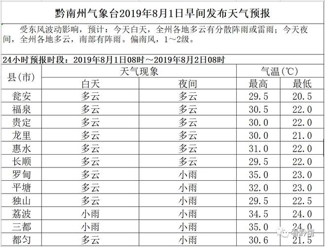 2023年黔东南什么时候下雪?贵阳贵定天气情况-图3 2023年黔东南什么时候下雪?贵阳贵定天气情况-图3