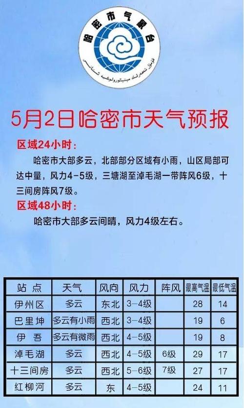 新疆哈密年平均气温多少度?哈密全年天气情况-图3 新疆哈密年平均气温多少度?哈密全年天气情况-图3