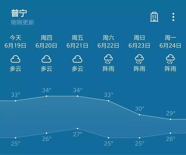 无人区流沙是什么原理？普宁流沙天气情况
