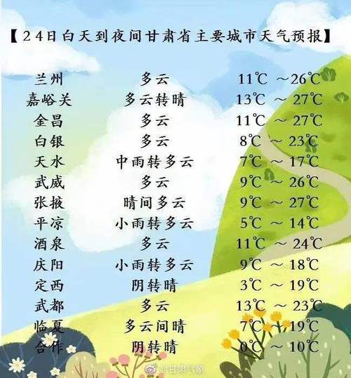 山西大同天气适合穿什么?大同明日天气情况-图3 山西大同天气适合穿什么?大同明日天气情况-图3
