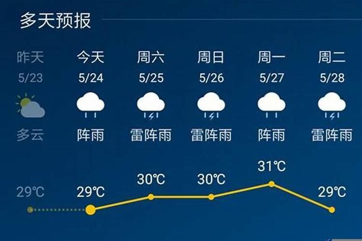 六安漂流排名？安徽舒城天气情况