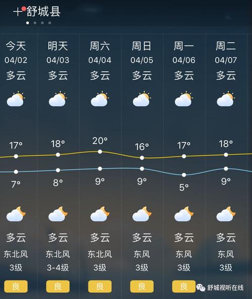 六安漂流排名?安徽舒城天气情况-图2 六安漂流排名?安徽舒城天气情况-图2