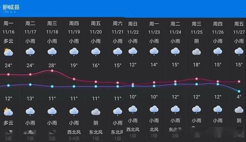 六安漂流排名?安徽舒城天气情况-图3 六安漂流排名?安徽舒城天气情况-图3