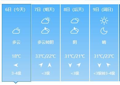 天津天气预报60天准确率高吗?介绍天津天气情况-图3 天津天气预报60天准确率高吗?介绍天津天气情况-图3