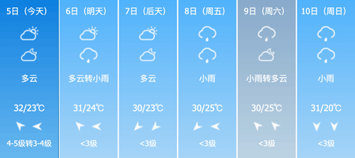 常州一年四季天气温度?常州的天气情况-图3 常州一年四季天气温度?常州的天气情况-图3