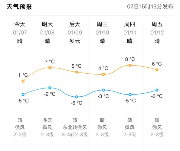 2345东营市河口区天气预报?河口的天气情况-图2 2345东营市河口区天气预报?河口的天气情况-图2