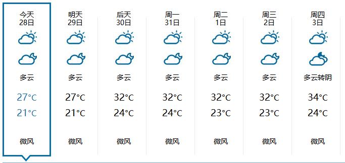 永川出发自驾游路线推荐?今天永川天气情况-图3 永川出发自驾游路线推荐?今天永川天气情况-图3