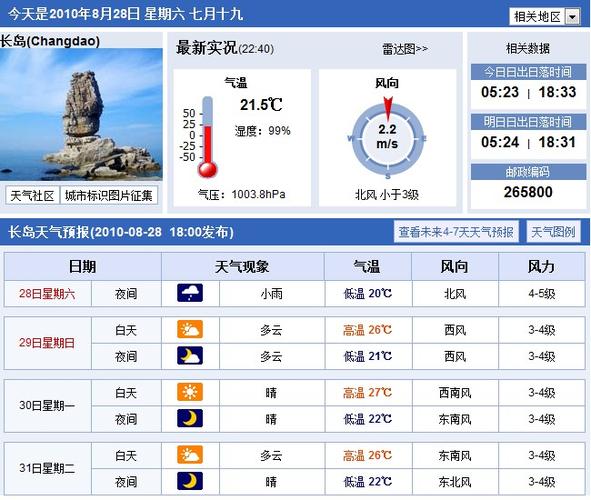 长岛8月份气温多少？长岛夏季天气情况