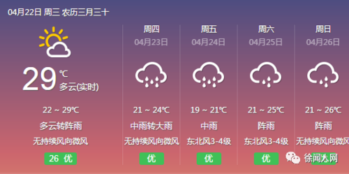 徐闻县冬天最冷多少度？徐闻全年天气情况