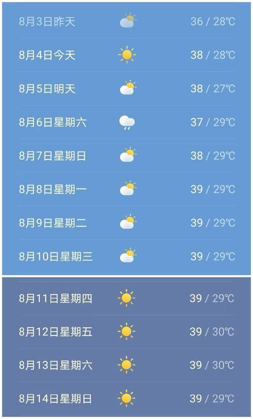徐闻县冬天最冷多少度?徐闻全年天气情况-图3 徐闻县冬天最冷多少度?徐闻全年天气情况-图3
