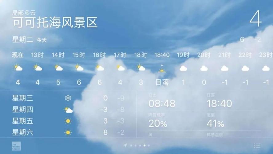 阿勒泰什么时候最热?昨天阿勒泰天气情况-图2 阿勒泰什么时候最热?昨天阿勒泰天气情况-图2