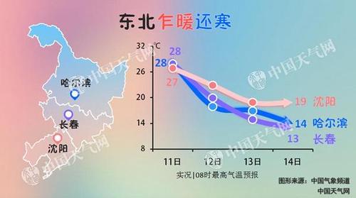 辽阳雾凇出现的时间和天气?今日辽阳天气情况-图3 辽阳雾凇出现的时间和天气?今日辽阳天气情况-图3