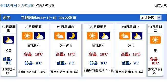 越南河内天气预报30天查询?河内的天气情况-图2 越南河内天气预报30天查询?河内的天气情况-图2