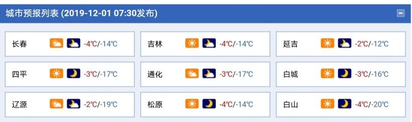白山和长春天气差几度?白山近期天气情况-图1 白山和长春天气差几度?白山近期天气情况-图1