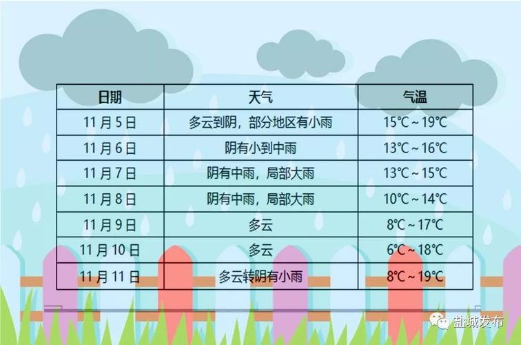 盐城天气受什么影响？盐城天气情况查询
