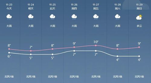 湖南益阳什么时候最冷?益阳上月天气情况-图2 湖南益阳什么时候最冷?益阳上月天气情况-图2