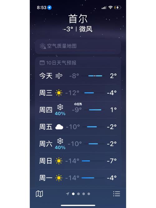 韩国冬天最冷多少度?首尔冬季天气情况-图3 韩国冬天最冷多少度?首尔冬季天气情况-图3