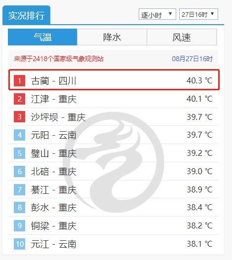 泸州市天气最热的年份？泸州全年天气情况