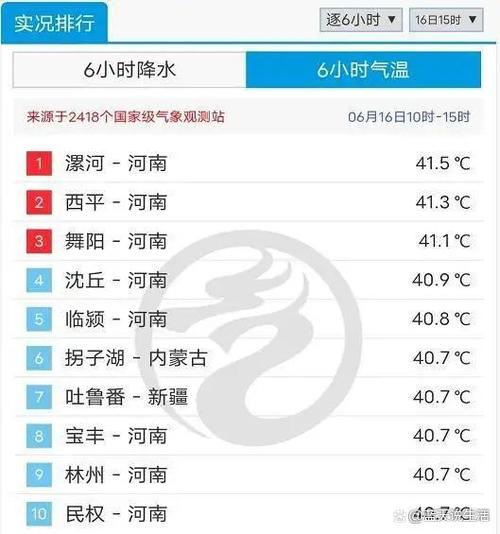 河南天气什么时候能变暖?河南过去天气情况-图2 河南天气什么时候能变暖?河南过去天气情况-图2