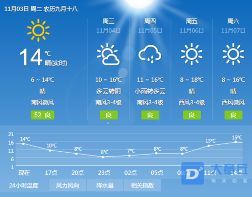 2023章丘供暖时间最新通知?章丘明日天气情况-图3 2023章丘供暖时间最新通知?章丘明日天气情况-图3