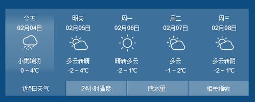 莱阳历史最低气温?烟台莱阳天气情况-图2 莱阳历史最低气温?烟台莱阳天气情况-图2