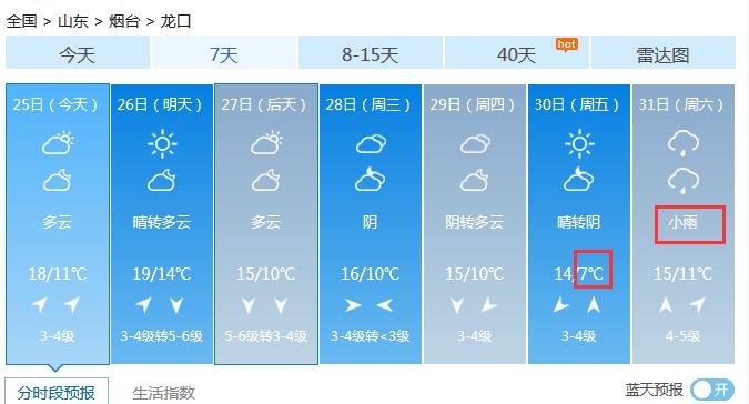 莱阳历史最低气温?烟台莱阳天气情况-图3 莱阳历史最低气温?烟台莱阳天气情况-图3