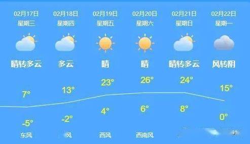 鹤壁天气预报15天准确率是多少?鹤壁的天气情况-图1 鹤壁天气预报15天准确率是多少?鹤壁的天气情况-图1