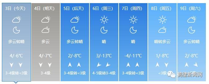 鹤壁天气预报15天准确率是多少?鹤壁的天气情况-图2 鹤壁天气预报15天准确率是多少?鹤壁的天气情况-图2