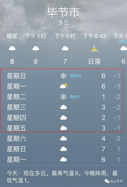 毕节什么时候下雪?今天毕节天气情况-图2 毕节什么时候下雪?今天毕节天气情况-图2