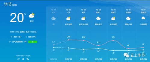 毕节什么时候下雪?今天毕节天气情况-图3 毕节什么时候下雪?今天毕节天气情况-图3