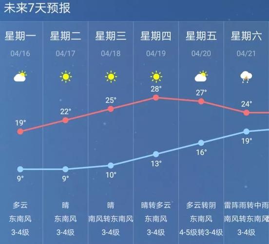 当副热带高压盘踞在抚州上空,为何仍然不能给抚州带来高温天气?抚州实时天气情况-图2 当副热带高压盘踞在抚州上空,为何仍然不能给抚州带来高温天气?抚州实时天气情况-图2