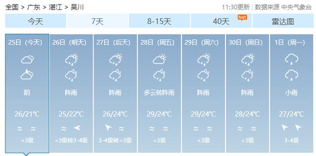 今年吴川冬天冷吗?吴川的天气情况-图1 今年吴川冬天冷吗?吴川的天气情况-图1