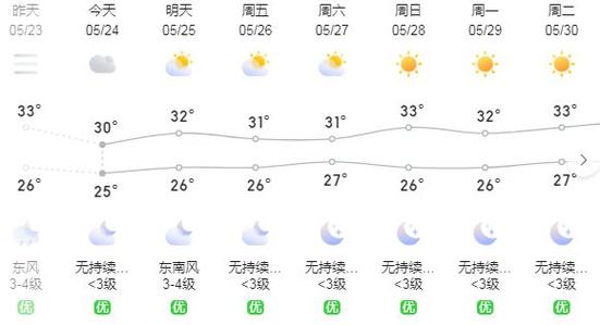 今年吴川冬天冷吗?吴川的天气情况-图3 今年吴川冬天冷吗?吴川的天气情况-图3
