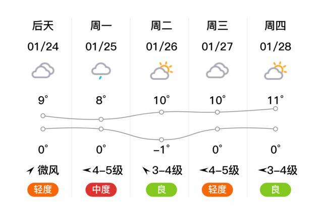 宜春市属于哪个省？洛阳宜阳天气情况