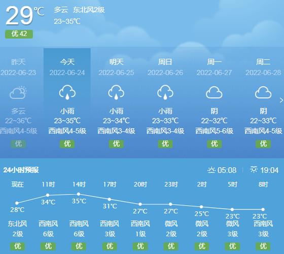 山东省临朐县冬天冷吗?临朐的天气情况-图2 山东省临朐县冬天冷吗?临朐的天气情况-图2