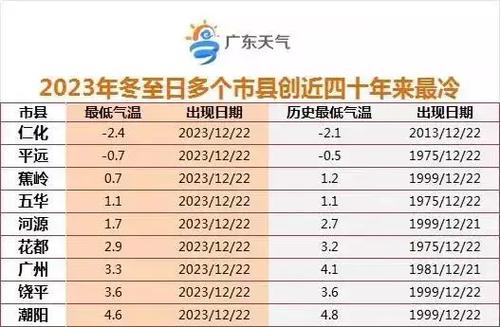 惠州冬天天气冷吗?惠州国庆天气情况-图2 惠州冬天天气冷吗?惠州国庆天气情况-图2