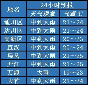 四川达州渠县的消费水平高么?达州渠县天气情况-图3 四川达州渠县的消费水平高么?达州渠县天气情况-图3