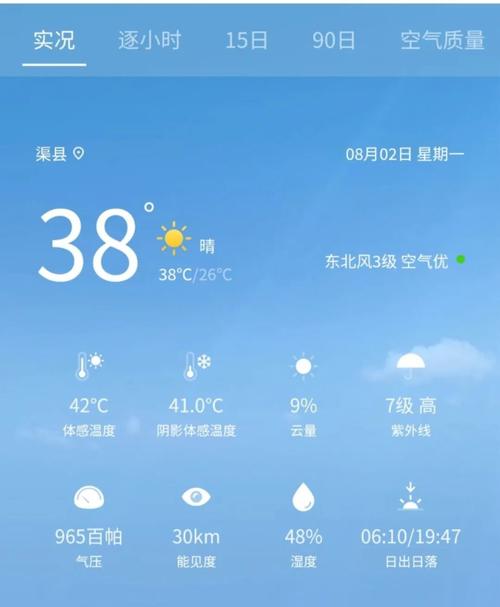 四川达州渠县的消费水平高么?达州渠县天气情况-图2 四川达州渠县的消费水平高么?达州渠县天气情况-图2