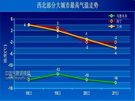 中国西北地区什么气候?西北未来天气情况-图1 中国西北地区什么气候?西北未来天气情况-图1
