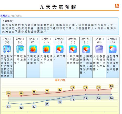 香港什么时候降温?预测 香港天气情况-图3 香港什么时候降温?预测 香港天气情况-图3