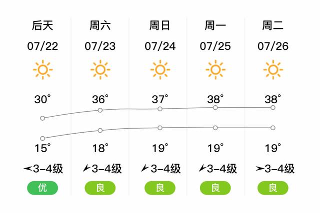 海花岛气温多少？儋州每年天气情况