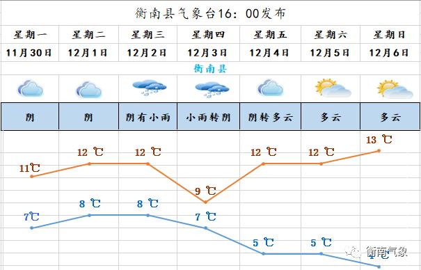 怎么查询一周之前的天气及温度？天气情况及图表
